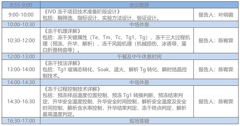 會(huì)議安排5月29日