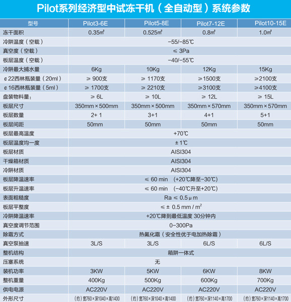 博醫(yī)康Pilot-E系列凍干機配置